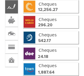 Lista de cuentas de cheques de múltiples bancos mostrando saldos agregados